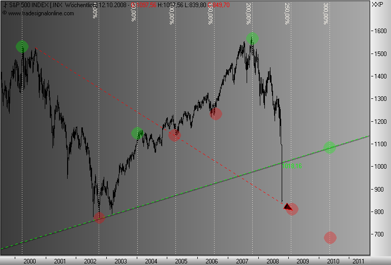 Und täglich grüßt das Amiland 191963
