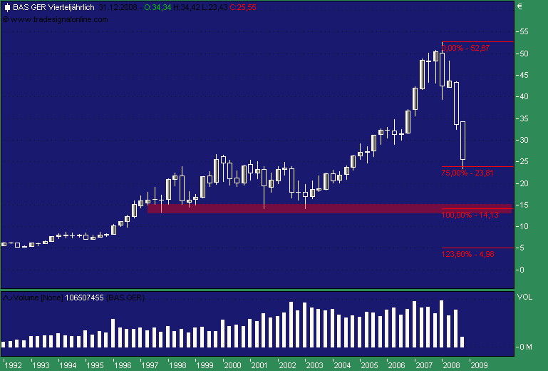 DAX30 Schnäppchen-Sucher 192002