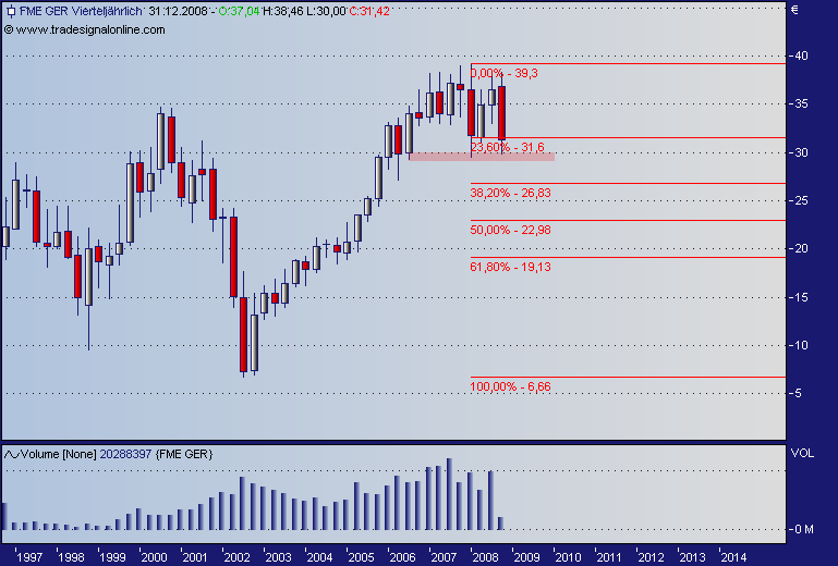 Was ist eigentlich mit Fresenius? 192005