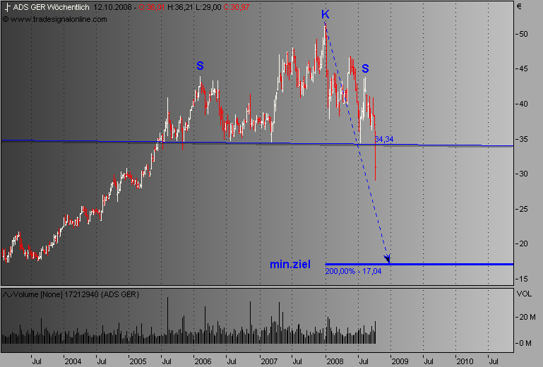 Adidas, lassichdas oder Putichdas 192016