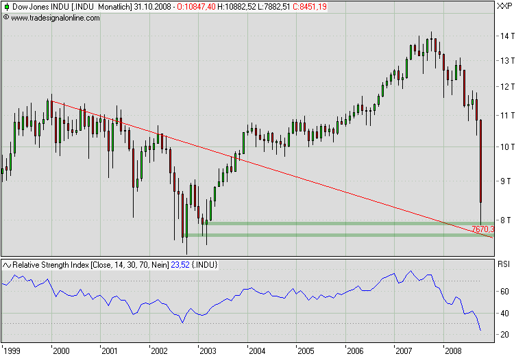 Der Antizykliker-Thread 192197