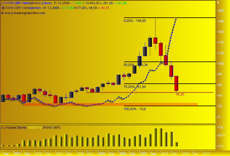 Quo Vadis - Porsche? 192222