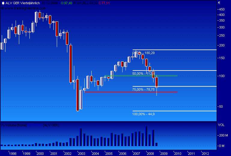 DAX30 Schnäppchen-Sucher 192365