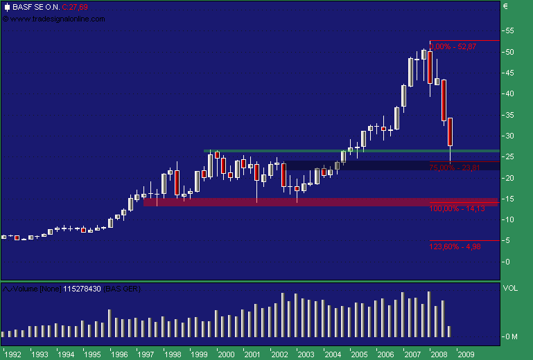 DAX30 Schnäppchen-Sucher 192366