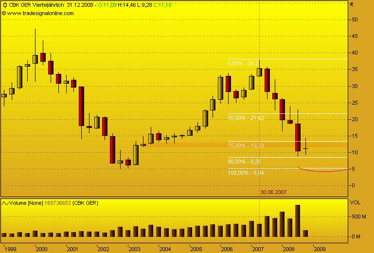 DAX30 Schnäppchen-Sucher 192368
