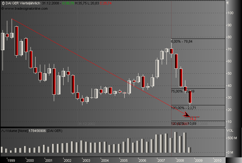 DAX30 Schnäppchen-Sucher 192369