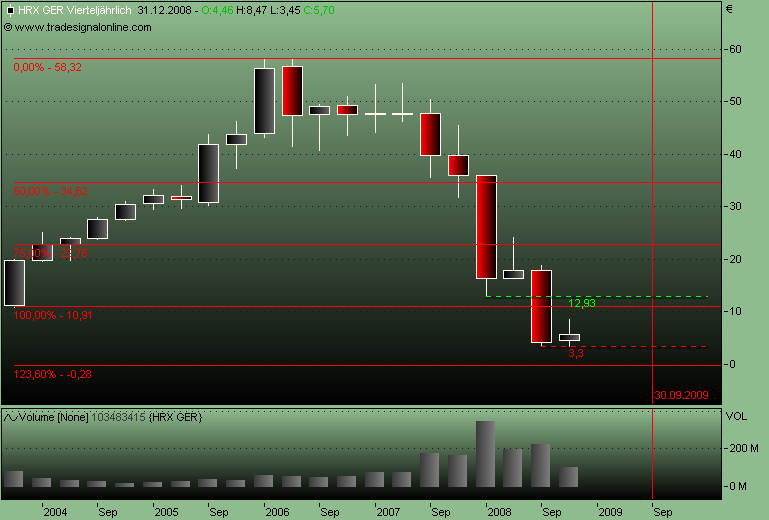 DAX30 Schnäppchen-Sucher 192372