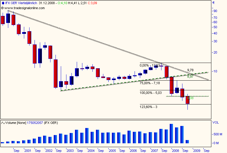 DAX30 Schnäppchen-Sucher 192373