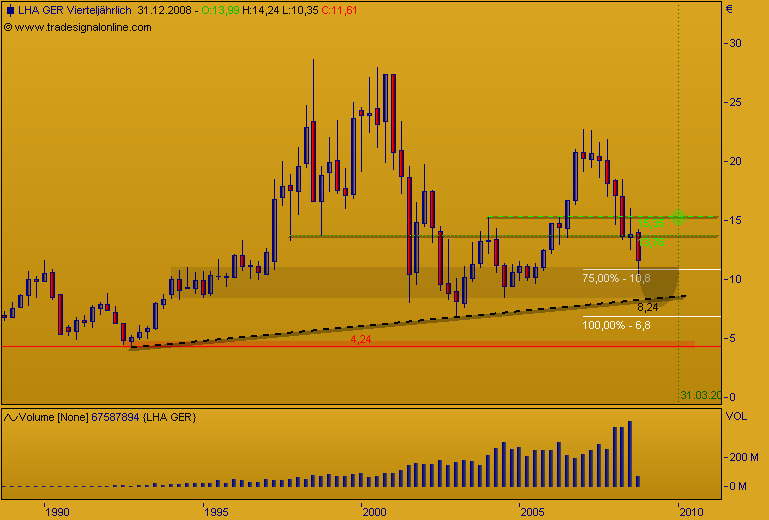 DAX30 Schnäppchen-Sucher 192374