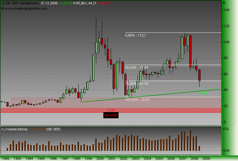 DAX30 Schnäppchen-Sucher 192382