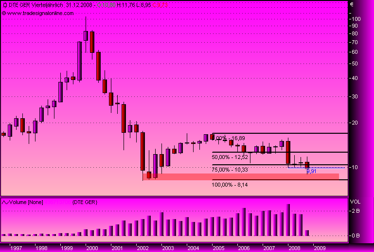 DAX30 Schnäppchen-Sucher 192383