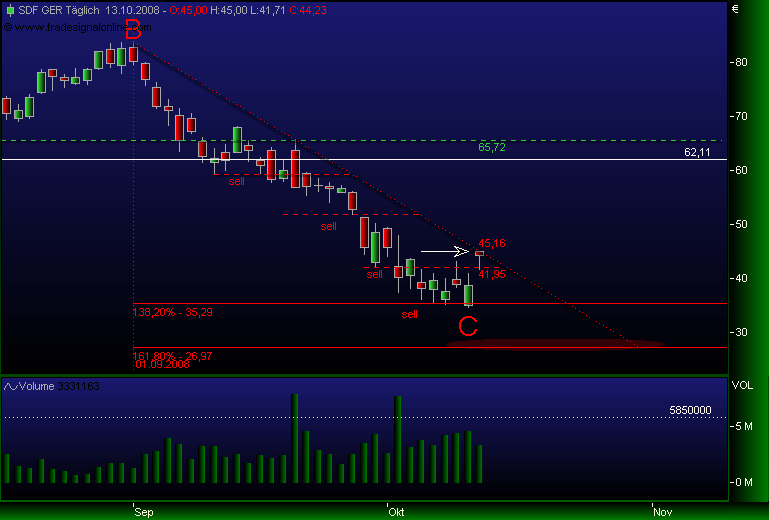 Gibt`s denn hier nix zu K+S? o. T. 192420