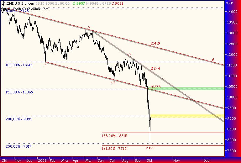 Und täglich grüßt das Amiland 192434