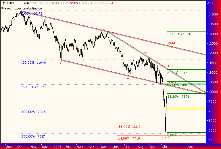 Und täglich grüßt das Amiland 192620