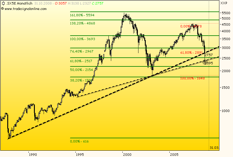 Was macht Europa 192673
