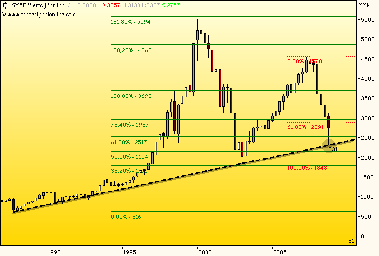 Was macht Europa 192674