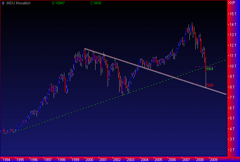 Und täglich grüßt das Amiland 192675