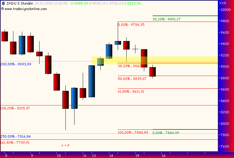 Und täglich grüßt das Amiland 192948