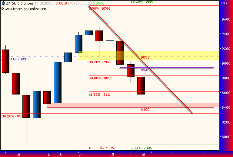 Und täglich grüßt das Amiland 192988