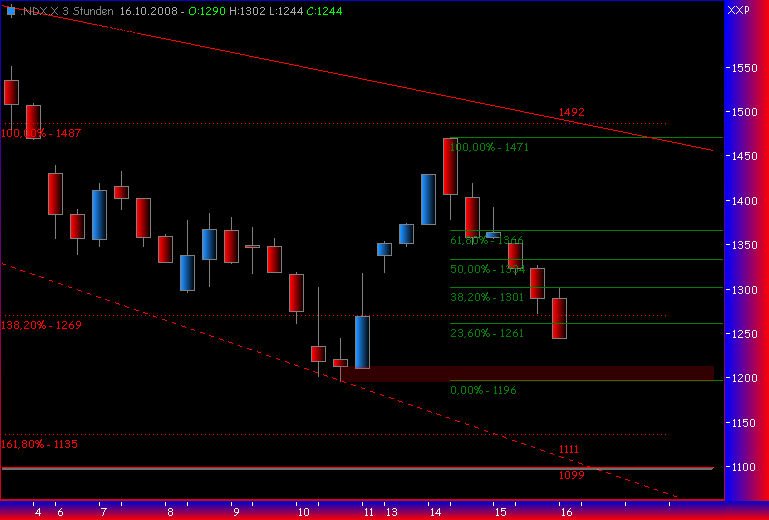 Und täglich grüßt das Amiland 192992