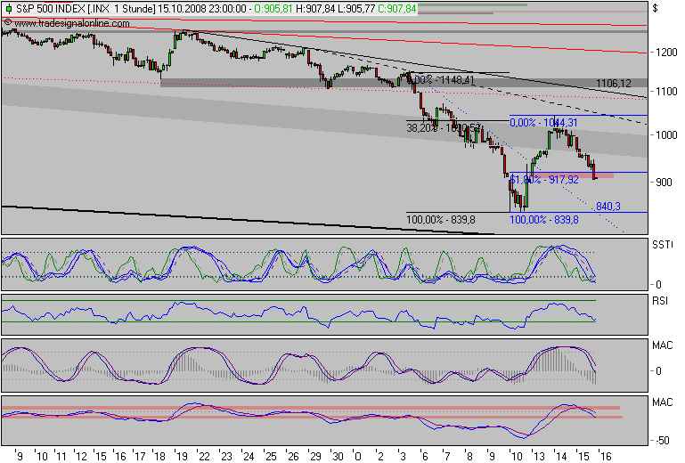 Der Antizykliker-Thread 193132
