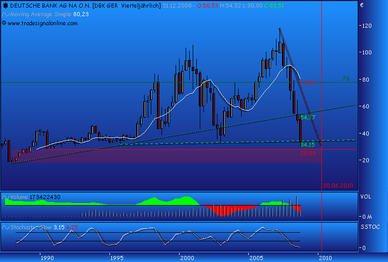 Und wieder Richtung Süden: Deutsche Bank(en) 193162