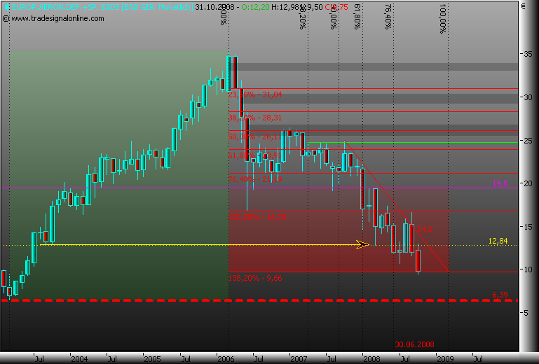 EADS, ein Vogel will nicht fliegen 193164