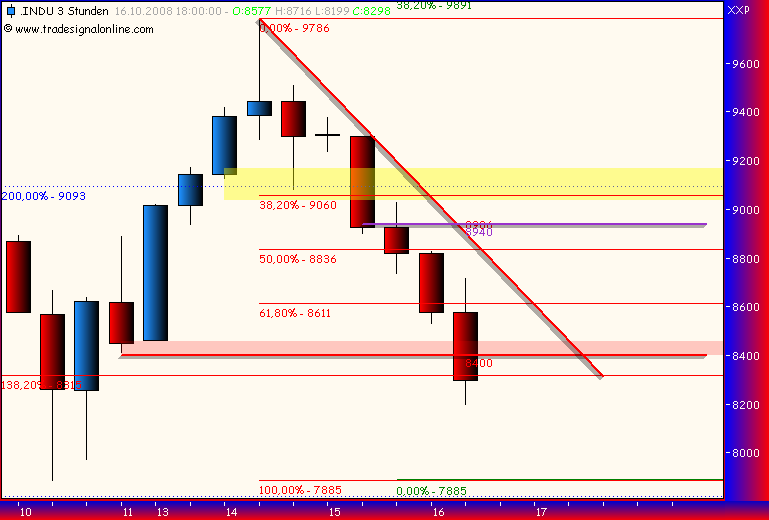 Und täglich grüßt das Amiland 193211