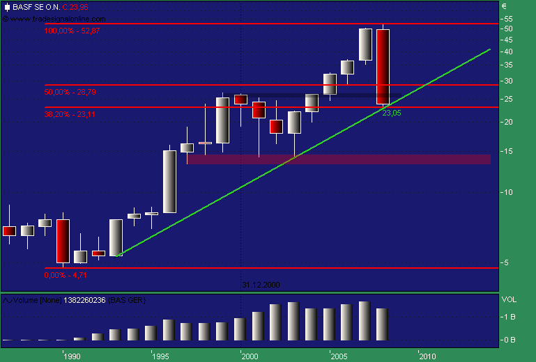Badische Anilin- & Soda-Fabrik 193284