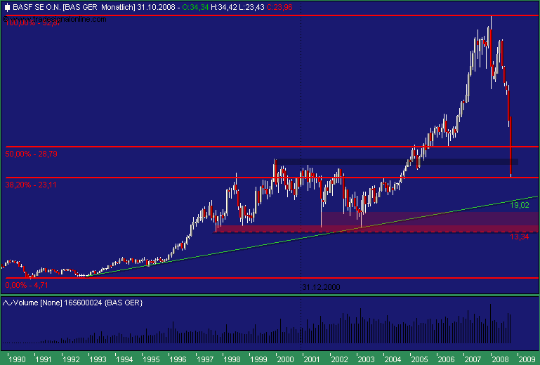 Badische Anilin- & Soda-Fabrik 193291