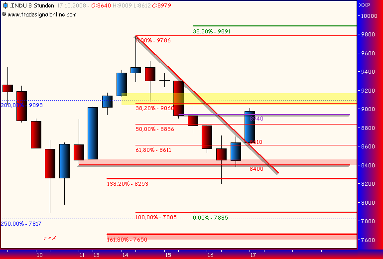 Und täglich grüßt das Amiland 193309