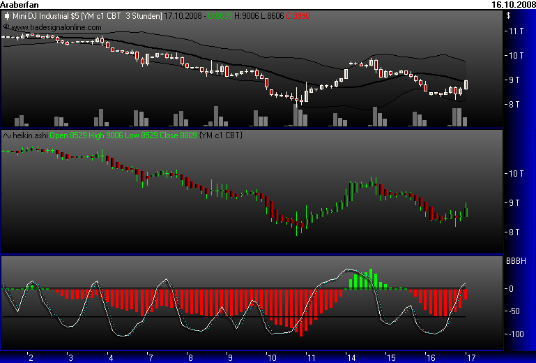 Und täglich grüßt das Amiland 193311