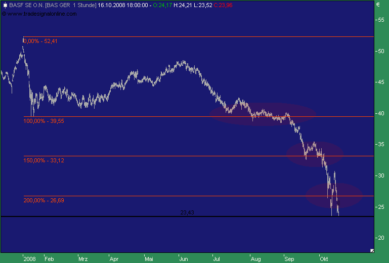 Badische Anilin- & Soda-Fabrik 193317