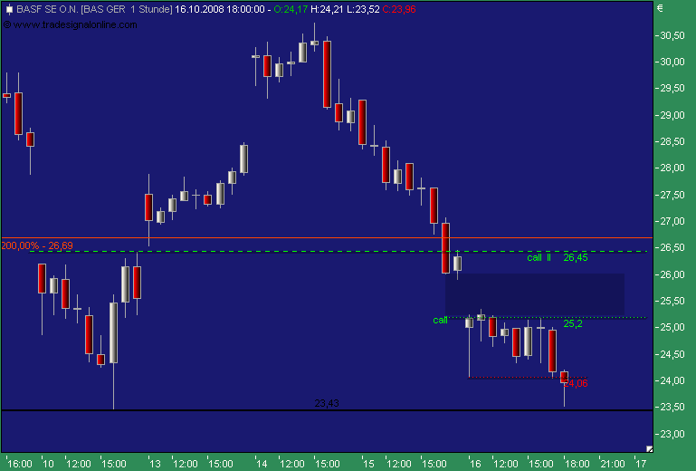Badische Anilin- & Soda-Fabrik 193324