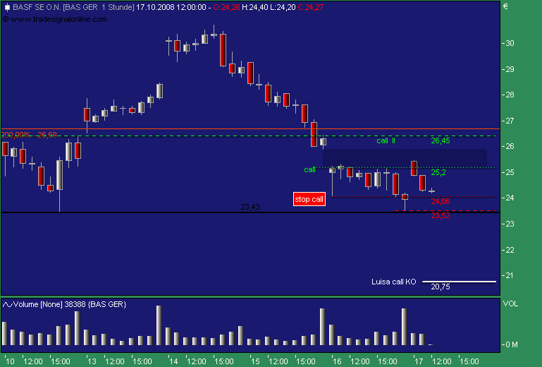 Badische Anilin- & Soda-Fabrik 193401