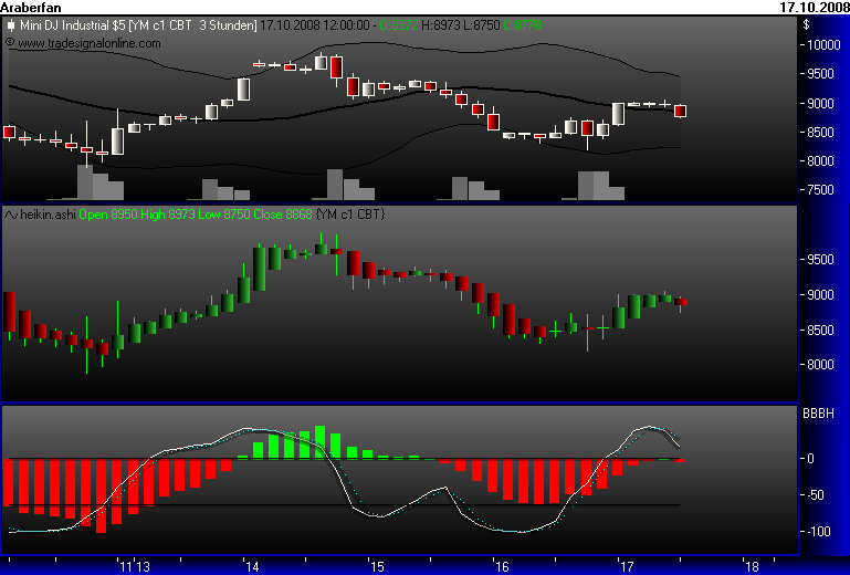 Und täglich grüßt das Amiland 193404