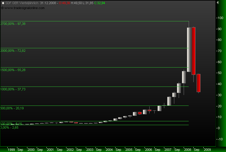 Gibt`s denn hier nix zu K+S? o. T. 193415