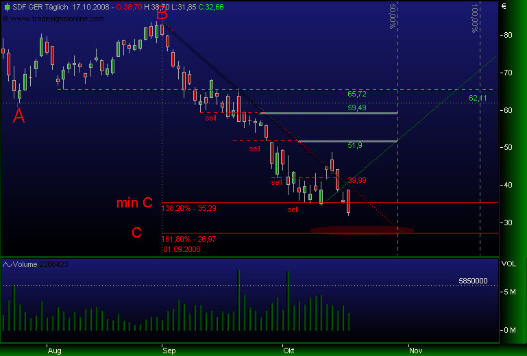 Gibt`s denn hier nix zu K+S? o. T. 193416