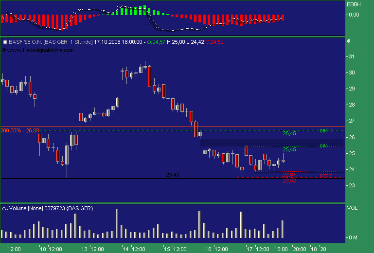 Badische Anilin- & Soda-Fabrik 193607