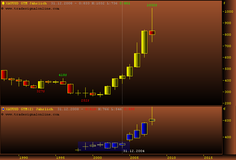 Rohstoff Ecke 193918