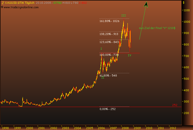 Rohstoff Ecke 193920