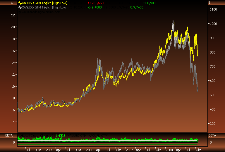 Rohstoff Ecke 193925