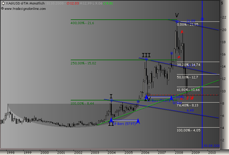 Rohstoff Ecke 193928