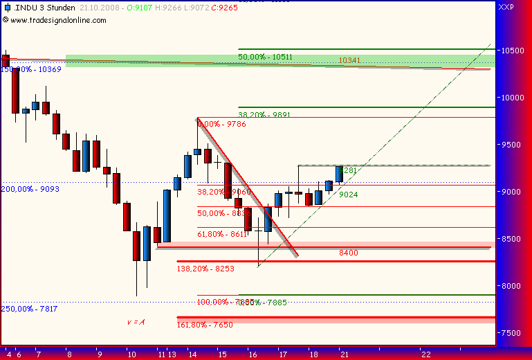 Und täglich grüßt das Amiland 194097