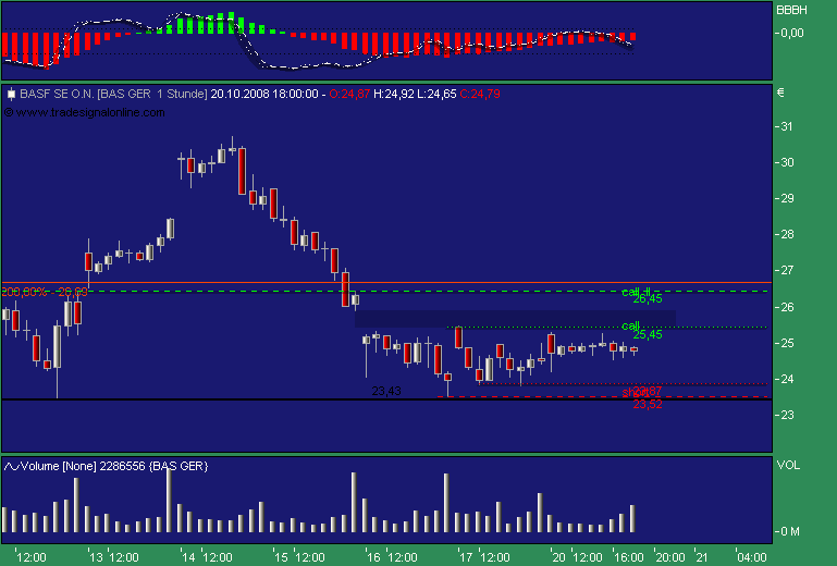 Badische Anilin- & Soda-Fabrik 194098