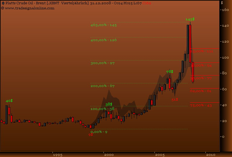 Rohstoff Ecke 194114
