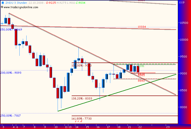 Und täglich grüßt das Amiland 194345