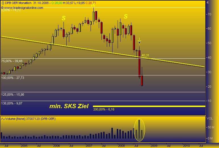 DAX30 Schnäppchen-Sucher 194349