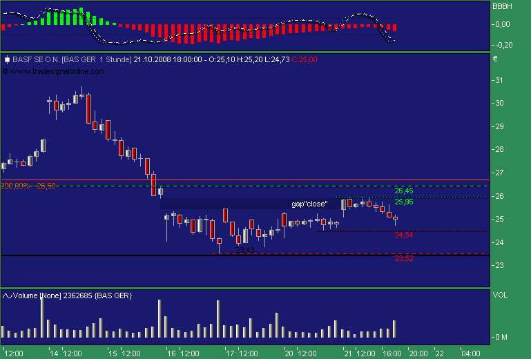 Badische Anilin- & Soda-Fabrik 194362