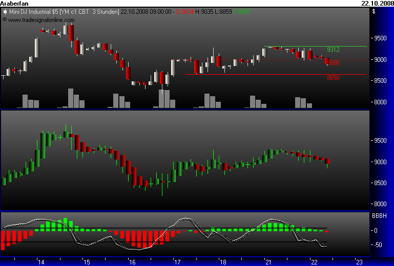 Und täglich grüßt das Amiland 194394